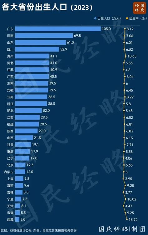 2024 出生|中国，出生人口要反弹了？